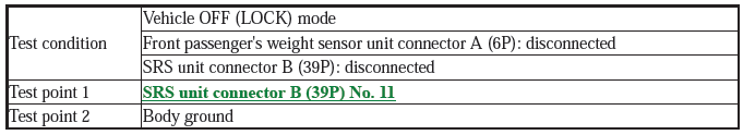 Supplemental Restraint System - Diagnostics